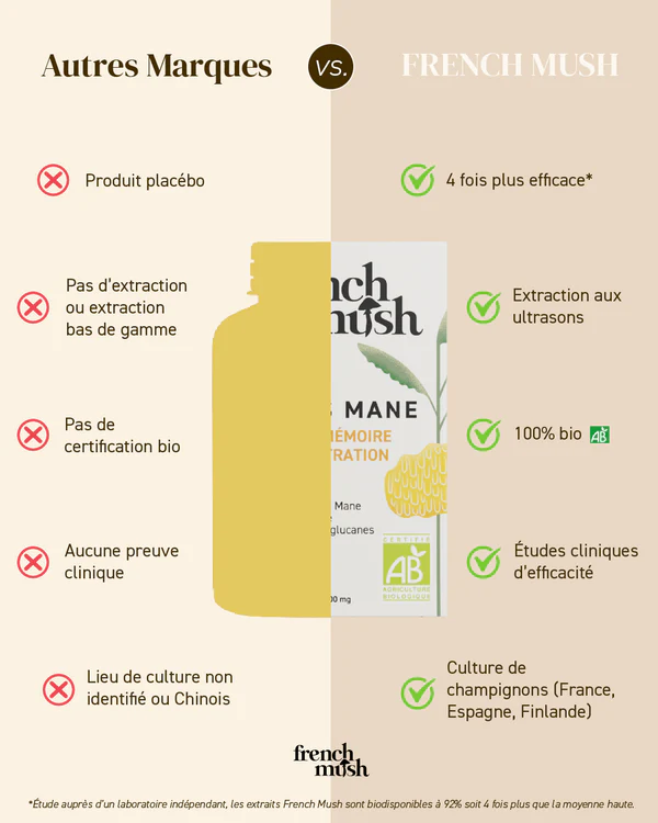 French Mush Löwenmähne 56 Kapseln