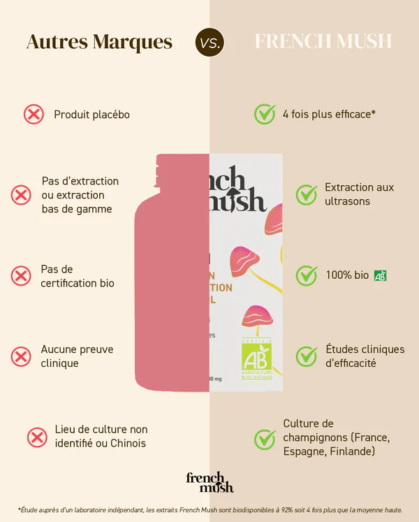 French Mush Reishi 56 gélules